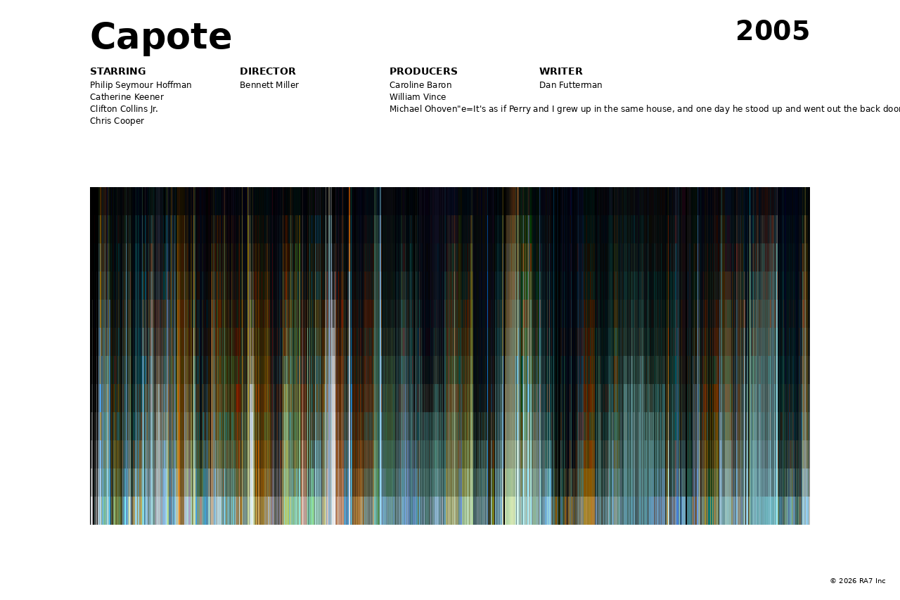 Poster preview for Capote